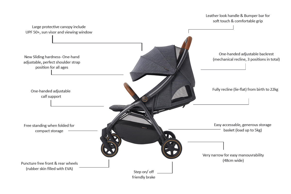 Britax Gravity II Auto One-handed fold Stroller