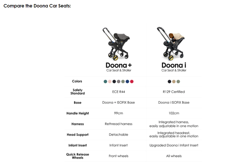 Doona I Infant Car Seat Stroller