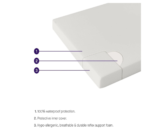 Clevamama Anti-Allergy Cot Mattress - 60x120x10cm