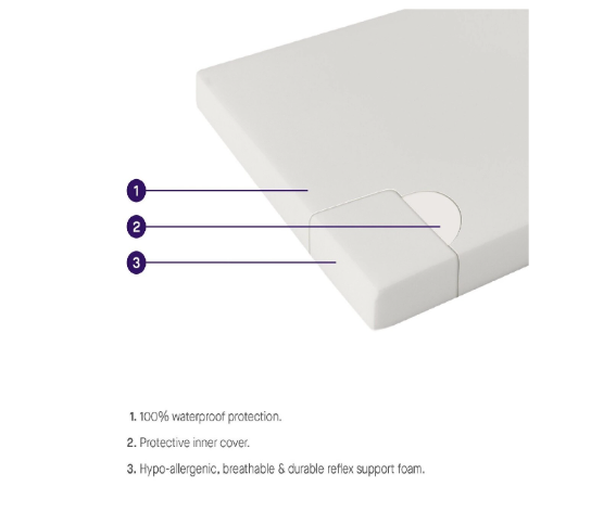 Clevamama Anti-Allergy Cot Bed Mattress - 70x140x10cm