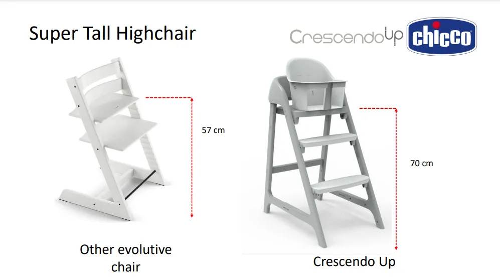 Chicco Crescendo Up Highchair (3 colors)