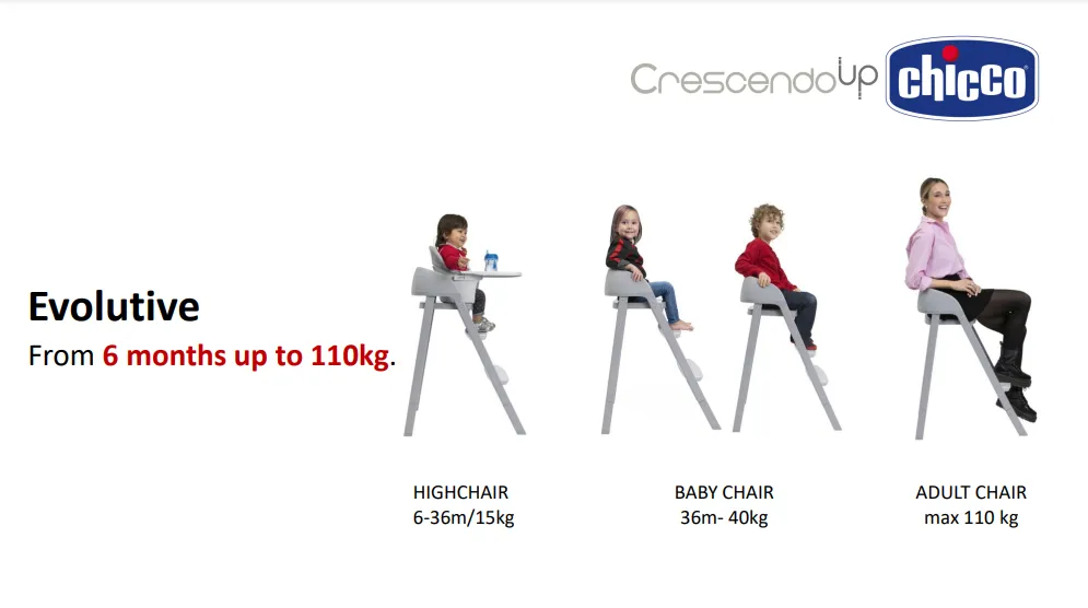 Chicco Crescendo Up Highchair (3 colors)