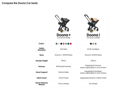 Doona I Infant Car Seat  Stroller