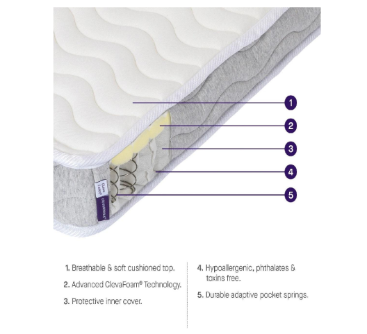 Clevamama Clevafoam Pocket Sprung Cot Mattress - 60x120x11cm