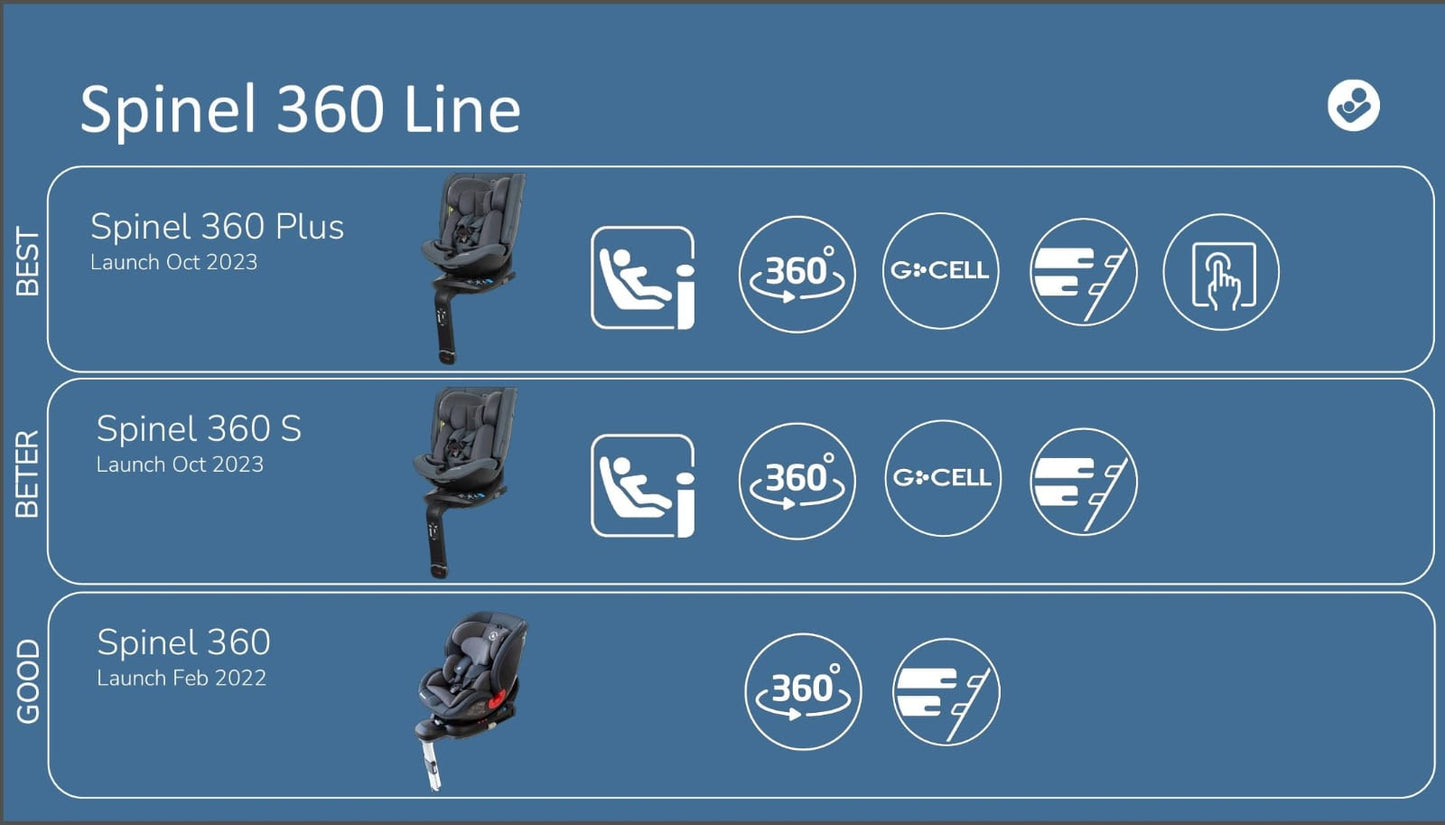 Maxi-Cosi Spinel 360 Plus