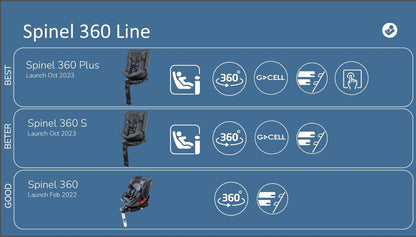 Maxi-Cosi Spinel 360 Plus
