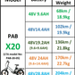 MAXIMALSG Ebike PAB 20 inch X20 48V Flexible LG cell