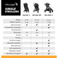 Baby Jogger City Mini® GT2 Stroller